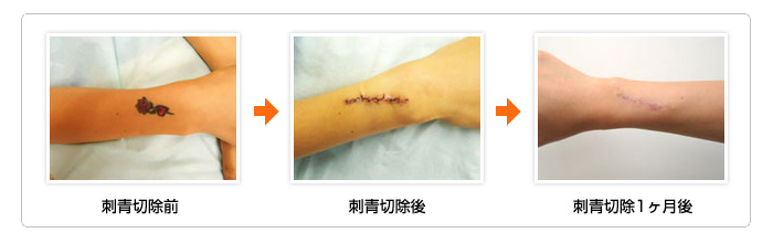 診療内容一覧