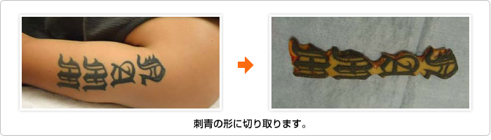 診療内容一覧