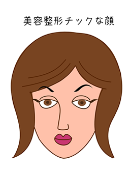 眉下切開の適応と現在の美容外科の状況