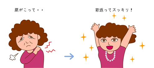 自覚症状の改善